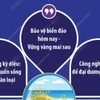 Tuần lễ Biển và Hải đảo Việt Nam: Công nghệ xanh để đại dương bền vững