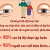 Phấn đấu 100% người cao tuổi bị đục thủy tinh thể được điều trị