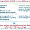 Mở rộng diện hưởng chính sách nghỉ hưu trước tuổi