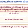 Bảo đảm chính quyền địa phương 2 cấp tiếp tục vận hành ổn định, thông suốt