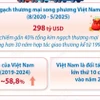 Những kết quả nổi bật sau 5 năm thực thi Hiệp định Thương mại Tự do Việt Nam-EU