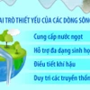 Ngày Quốc tế hành động vì các dòng sông 14/3: Bảo vệ sông ngòi, Bảo vệ con người
