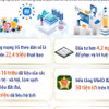 Phát triển khoa học, công nghệ, đổi mới sáng tạo được triển khai mạnh mẽ