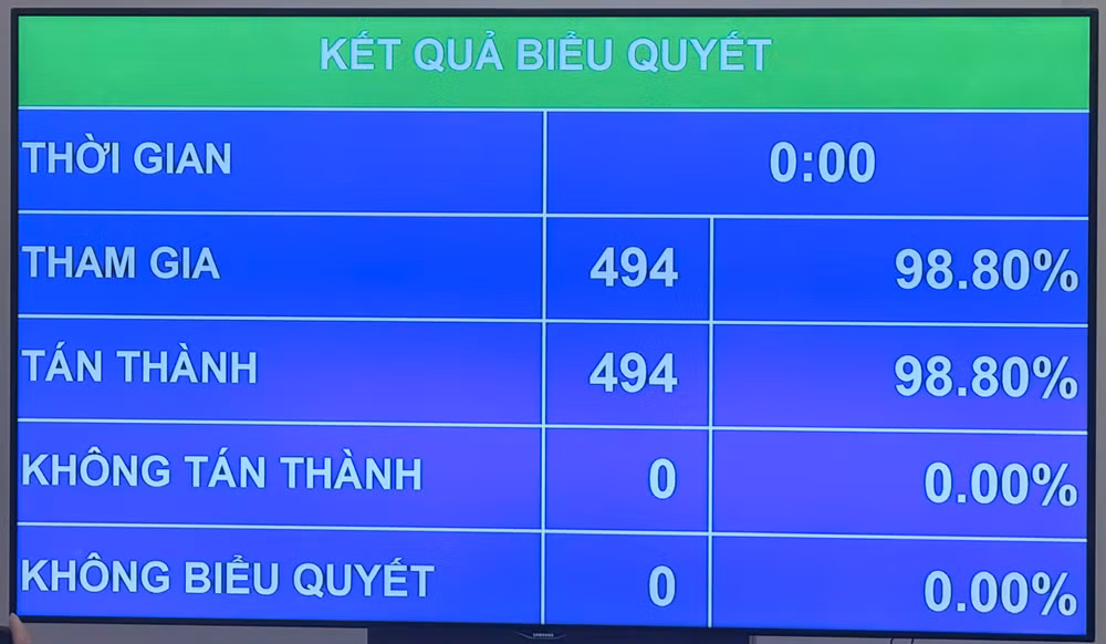 Nghị quyết phát triển kinh tế - xã hội 5 năm: Mục tiêu tăng trưởng từ 10%/năm- Ảnh 2.