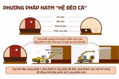 Công nghệ thi công đào hầm NATM "hệ Đèo Cả"