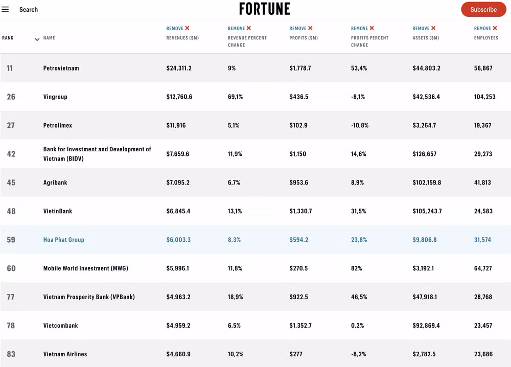 bxh-fortune-500-hoa-phat.png