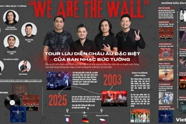 Chi tiết về tour lưu diễn châu Âu của ban nhạc "Bức Tường" 