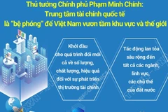 Trung tâm tài chính quốc tế là “bệ phóng” để Việt Nam vươn tầm khu vực, thế giới