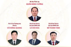 Đại hội Đảng bộ tỉnh Cao Bằng nhiệm kỳ 2025-2030