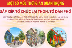Một số mốc thời gian quan trọng sắp xếp, tổ chức lại thôn, tổ dân phố