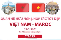 Quan hệ hữu nghị, hợp tác tốt đẹp Việt Nam-Maroc