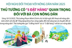 Thủ tướng có “5 đặt hàng” quan trọng đối với bà con nông dân