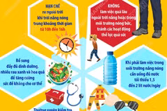 Nếu không muốn bị trụy tim hãy làm 6 điều này trong những ngày trời nắng nóng