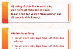 Kết thúc hoạt động Tòa án nhân dân, Viện Kiểm sát nhân dân cấp cao và cấp huyện