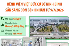 Bệnh viện Việt Đức cơ sở Ninh Bình sẵn sàng đón bệnh nhân từ 9/7