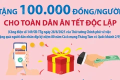 Tặng 100.000 đồng mỗi người: Chuyển khoản hoặc chuyển trực tiếp trước 2/9
