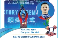 Giải vô địch cử tạ châu Á: Đô cử Lại Gia Thành giành huy chương Vàng cử giật