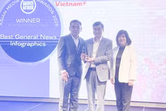 Báo Điện tử VietnamPlus được vinh danh ở giải thưởng “Đồ họa Tin tức Tổng hợp Tốt nhất.” (Ảnh: Ngọc Khương/TTXVN)
