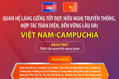 Điểm lại những dấu mốc trong mối quan hệ Việt Nam-Campuchia