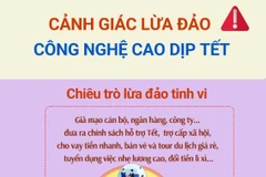 Cảnh giác lừa đảo công nghệ cao dịp cận Tết