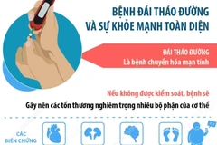 Bệnh đái tháo đường và sự khỏe mạnh toàn diện