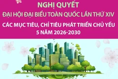 Các mục tiêu, chỉ tiêu môi trường chủ yếu 5 năm 2026-2030