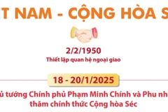 Quan hệ hữu nghị truyền thống giữa Việt Nam và Cộng hòa Séc