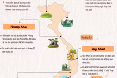 Báo Anh điểm danh 6 điểm đến nên ghé thăm ở Việt Nam