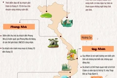Báo Anh điểm danh 6 điểm đến nên ghé thăm ở Việt Nam