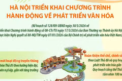 Hà Nội triển khai Chương trình hành động về phát triển văn hóa