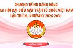 Chương trình hành động Đại hội đại biểu Mặt trận Tổ quốc Việt Nam lần thứ XI