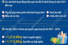 “Cảnh sát biển chung tay vì người nghèo - Không để ai bị bỏ lại phía sau”