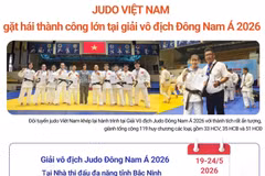 Judo Việt Nam gặt hái thành công lớn tại giải vô địch Đông Nam Á 2026