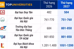 9 cơ sở giáo dục đại học Việt Nam trong Bảng xếp hạng đại học thế giới QS