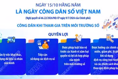 Ngày 15/10 hằng năm là Ngày Công dân số Việt Nam