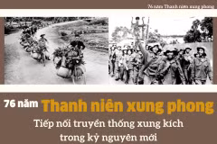 76 năm Thanh niên xung phong: Tiếp nối truyền thống xung kích trong kỷ nguyên mới