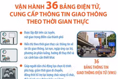 Hà Nội vận hành 36 bảng điện tử, cung cấp thông tin theo thời gian thực