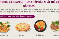 Ẩm thực Việt Nam lọt top 4 hấp dẫn nhất thế giới năm 2025