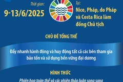 Thông tin về Hội nghị Đại dương Liên hợp quốc lần thứ 3