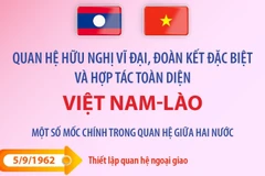 Quan hệ hữu nghị vĩ đại, đoàn kết đặc biệt và hợp tác toàn diện Việt Nam-Lào
