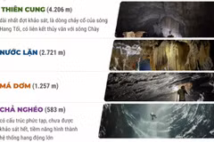 Phát hiện thêm 26 hang động mới tại Vườn Quốc gia Phong Nha-Kẻ Bàng