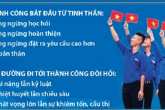 Yêu nước trong thời đại mới bằng tri thức và ý chí làm chủ tương lai đất nước