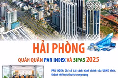 Hải Phòng - quán quân Par Index và SIPAS 2025