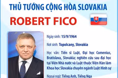 Chân dung Thủ tướng Cộng hòa Slovakia Robert Fico