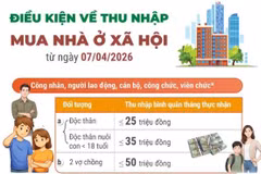 Điều kiện về thu nhập mua nhà ở xã hội từ ngày 7/4/2026