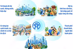 Hà Nội phấn đấu trở thành đô thị xanh, thông minh, hiện đại vào năm 2035