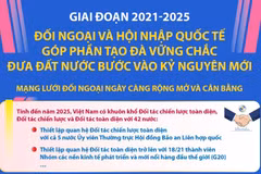 Đối ngoại và hội nhập quốc tế tạo đà vững chắc đưa đất nước vào kỷ nguyên mới