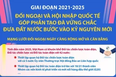 Đối ngoại và hội nhập quốc tế tạo đà vững chắc đưa đất nước vào kỷ nguyên mới