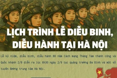 Một số mốc thời gian chính liên quan đến lễ diễu binh, diễu hành dịp Quốc khánh