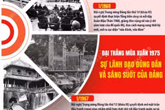 Đại thắng mùa xuân 1975: Sự lãnh đạo đúng đắn và sáng suốt của Đảng